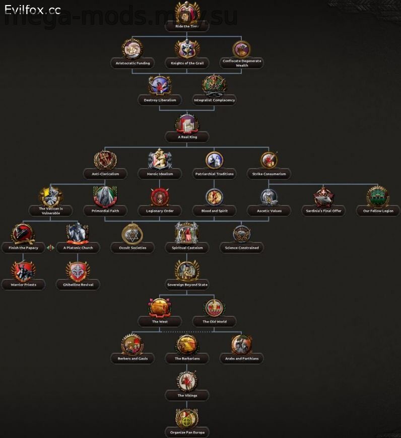 Mod «KaiserreduX» for Hearts of Iron 4 (v1.16.1 - 1.16.9)