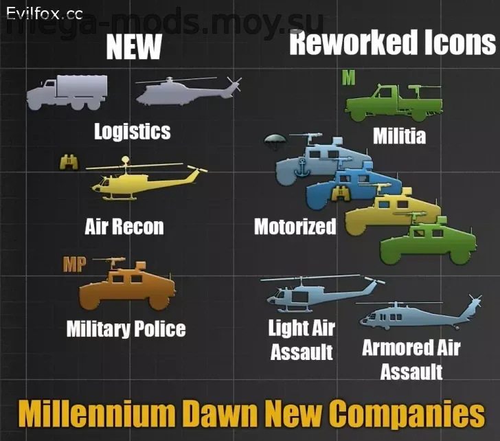 Mod «Millennium Dawn new companies» for Hearts of Iron 4 (v1.15.1 - 1.15.4)